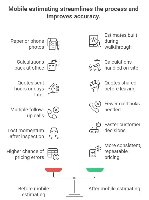 Before-and-after-comparison-showing-how-mobile-estimating-speeds-up-quotes-and-reduces-errors
