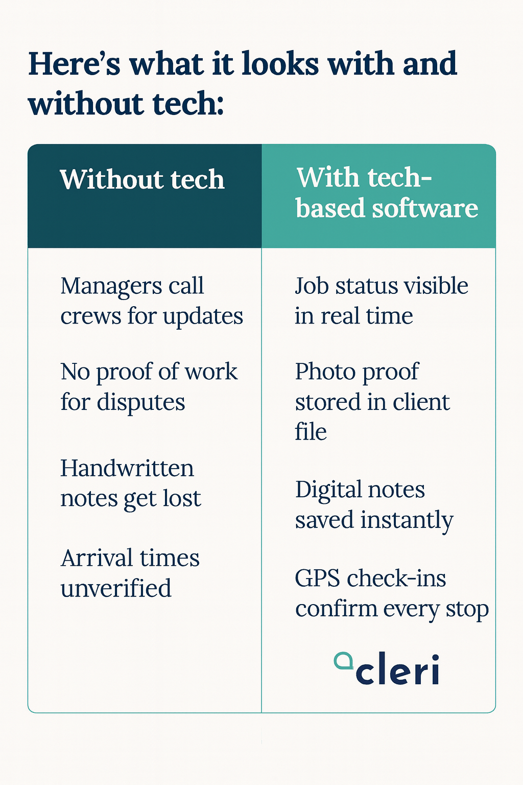 Comparison of invoicing before and after tech advantages in window cleaning