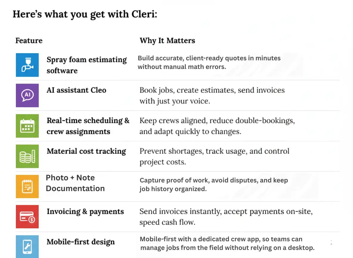 Infographic of Cleri features including estimating_ AI_ scheduling_ and payments 1