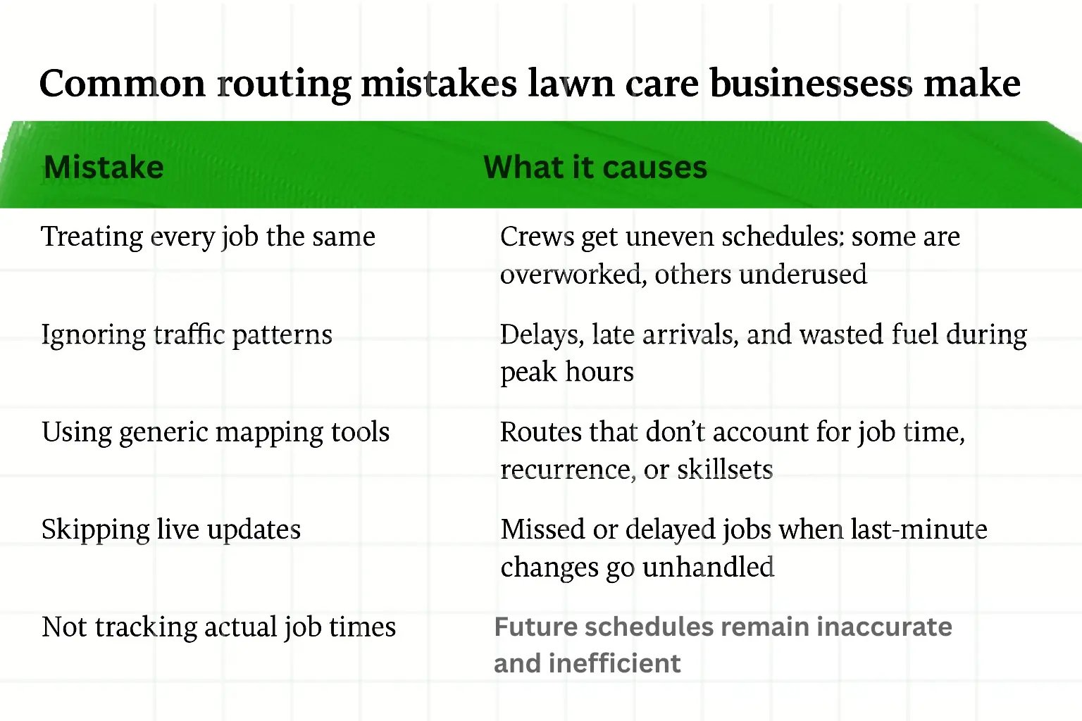 Infographic showing common lawn care routing mistakes and their operational impact. 2