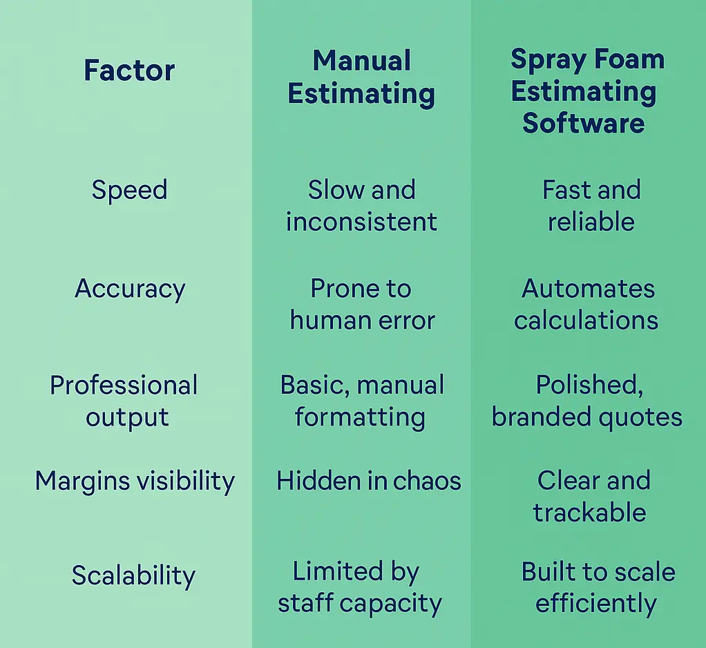 Manual vs spray foam estimating software comparison chart for contractors 1