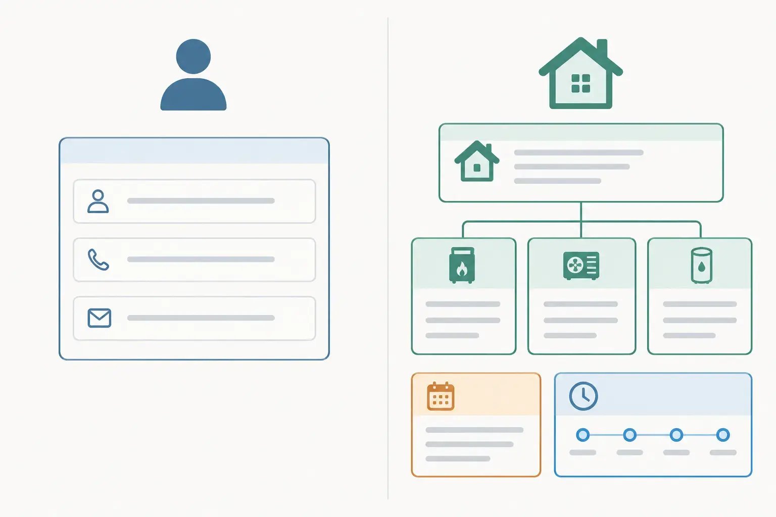 Side by side diagram of a generic CRM contact card versus an HVAC customer record, crm for hvac companies
