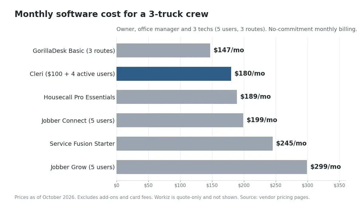 jobber-alternatives-cost-3-truck-crew